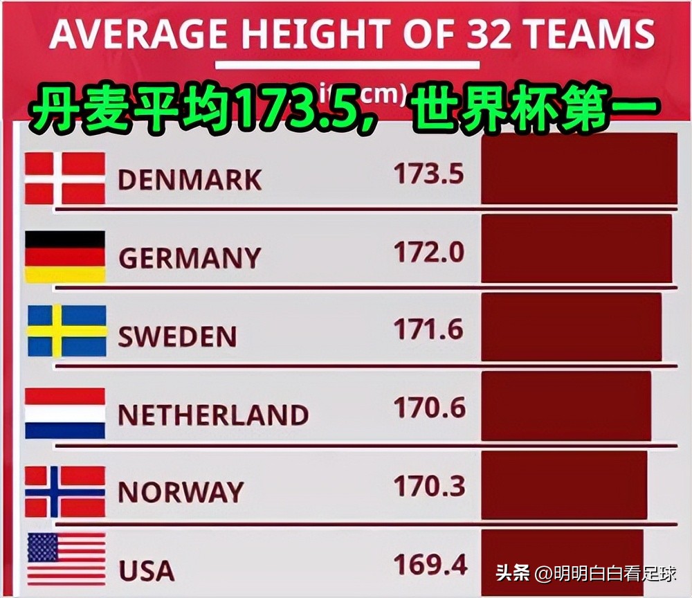 女足世界杯：澳大利亚vs丹麦！直升机拍到澳大利亚王牌真实状态？