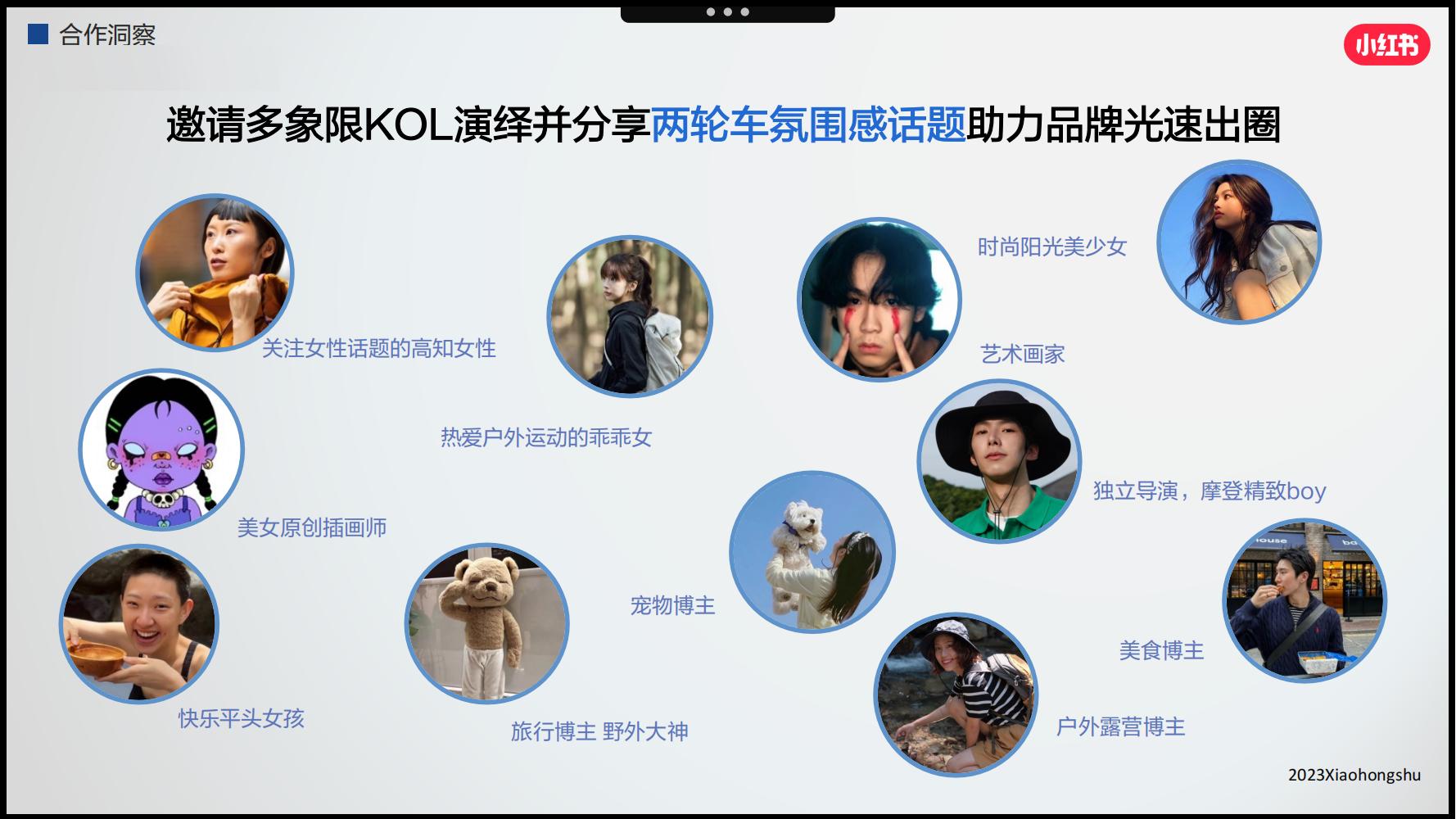 小红书3月汽车行业月报附下载,小红书618什么值得买