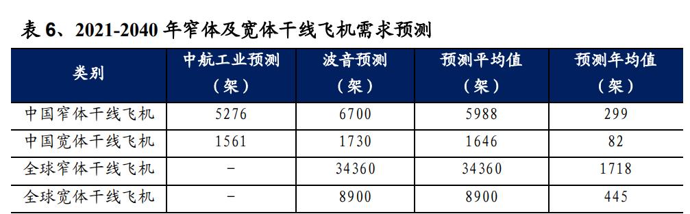 *用军**光电传输行业之全信股份研究报告