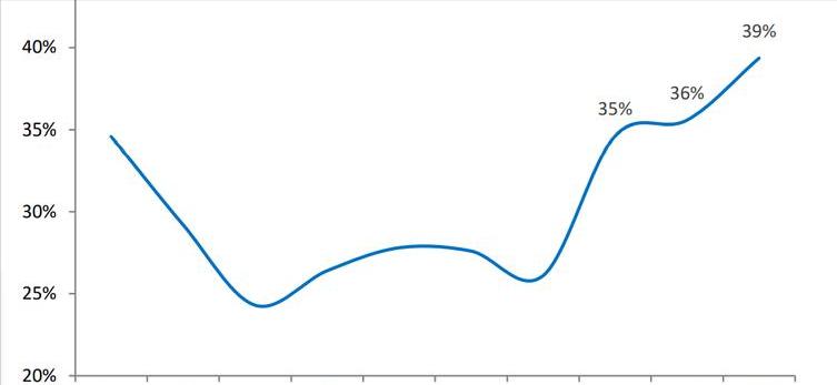 住宅需求模型,住宅能源
