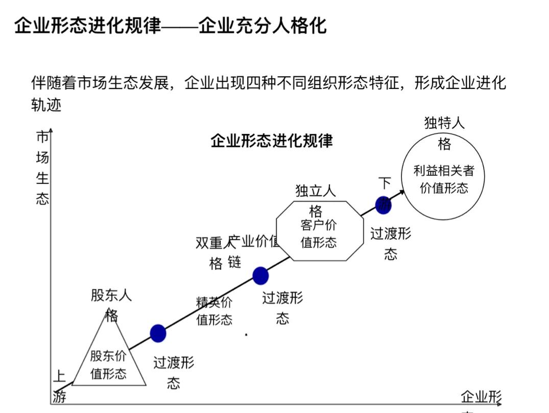 公司组织机构人员设置方案,公司定员定岗定编表