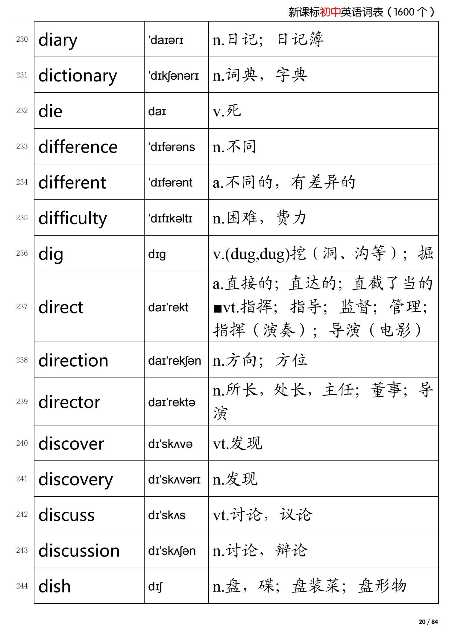 初中英语新课标掌握的词,初中英语语法归纳总结