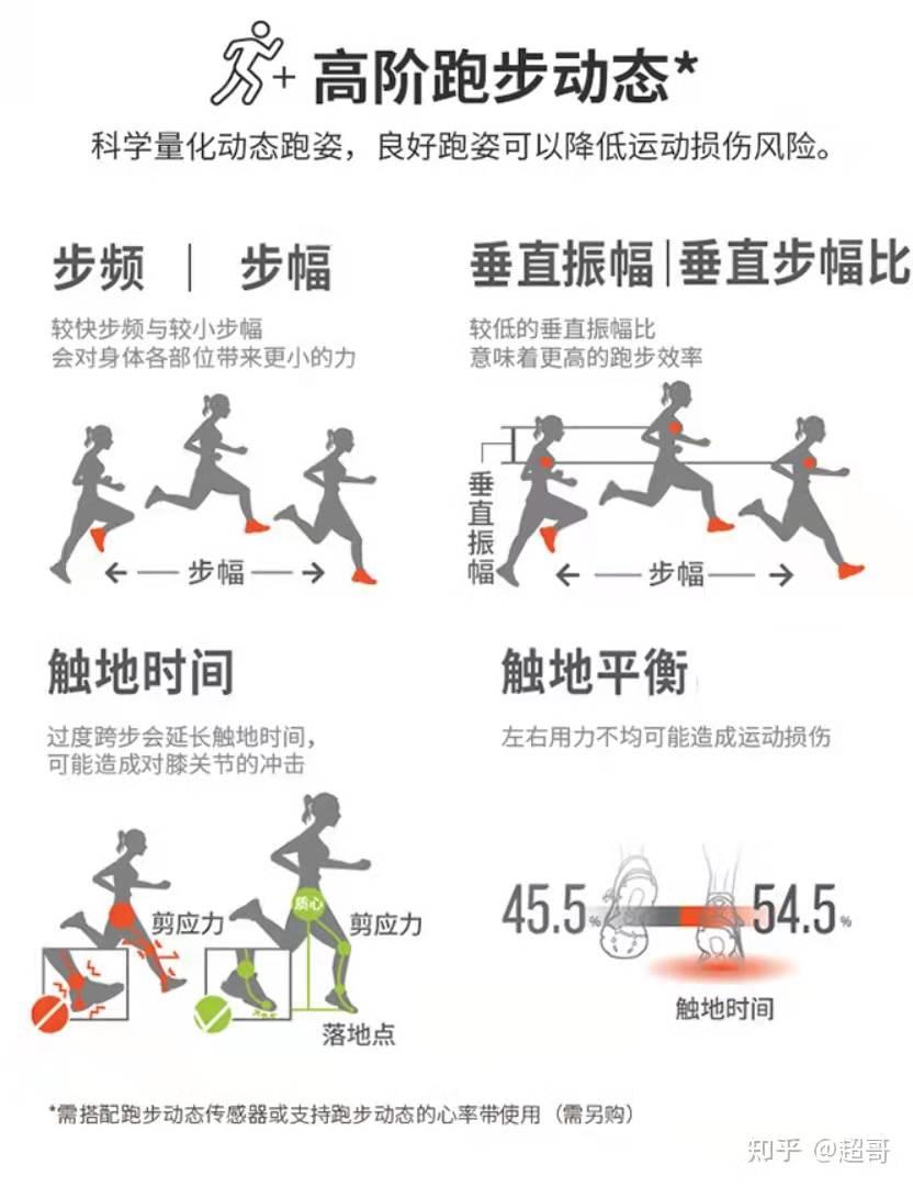2019十大好评智能手环推荐,2022年最受欢迎十大智能手表