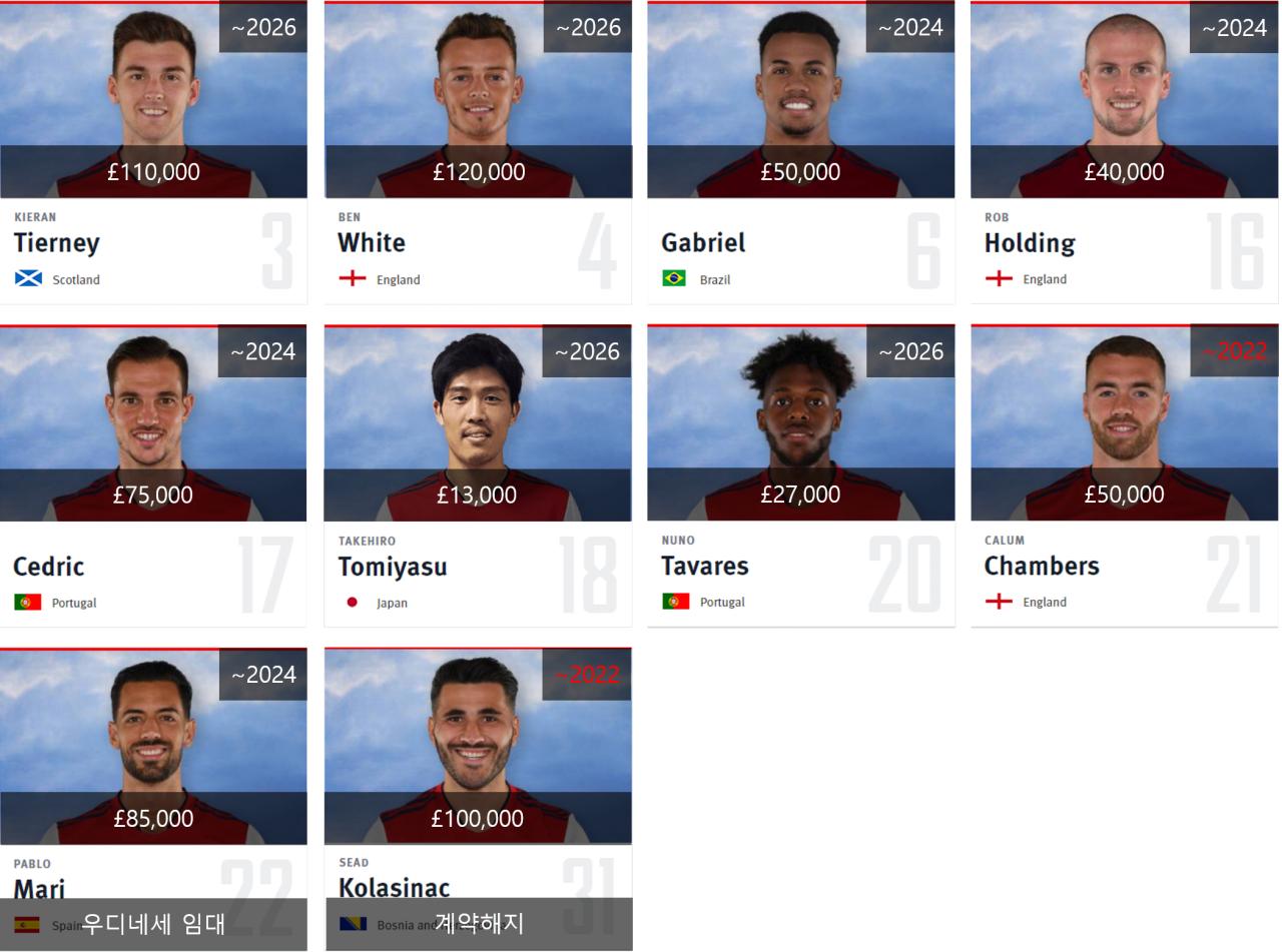 阿森纳队员周薪一览,英超big6周薪一览