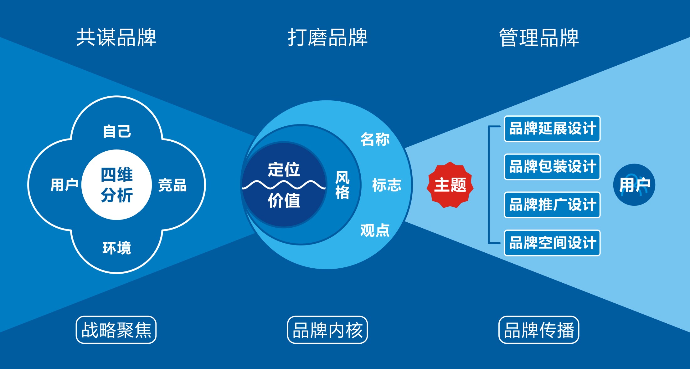 西安品牌设计公司报价,西安品牌策划公司