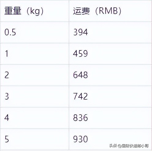 国际快递邮费价格表ems,国际快递邮费价格表寄韩国
