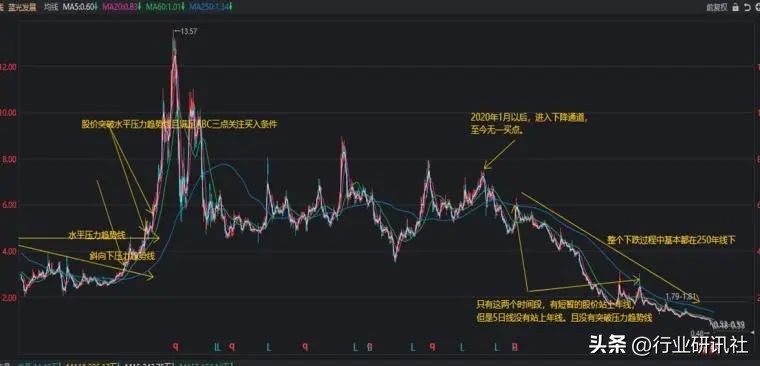 从零开始学股票第3集,从零开始学股票第5期视频