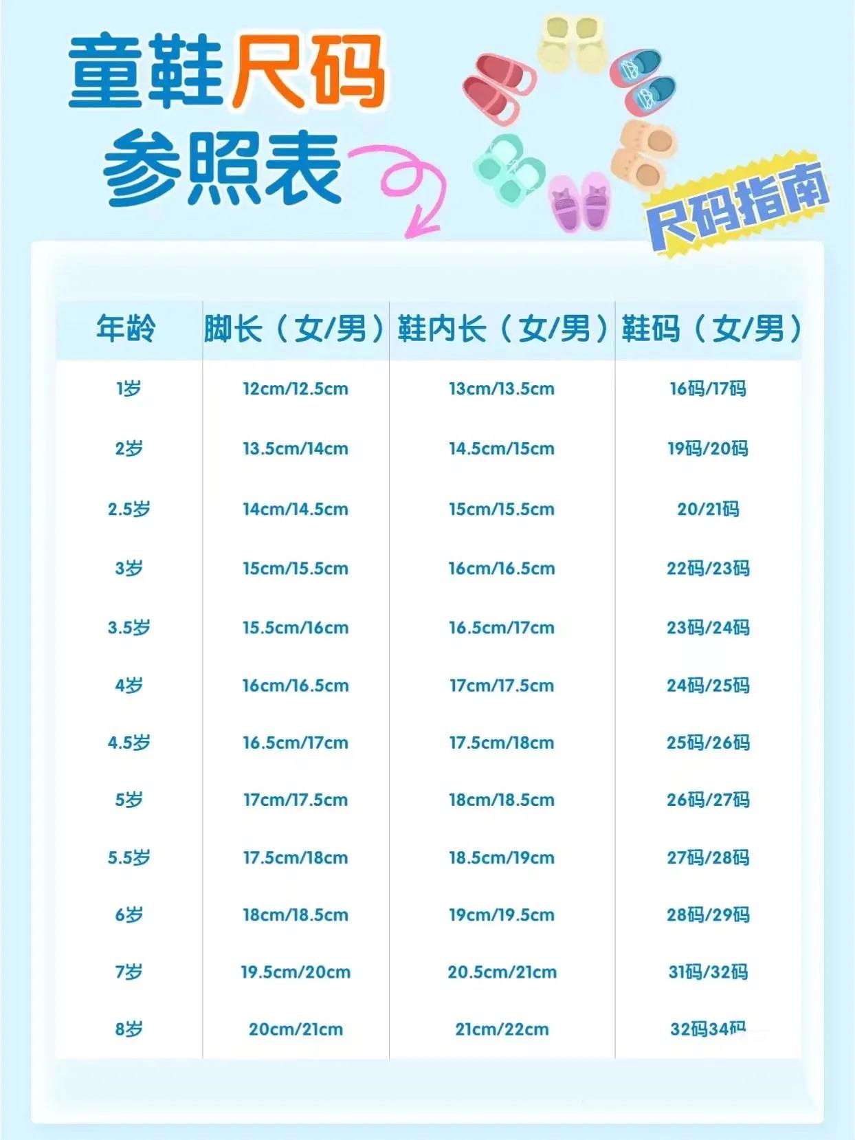 儿童童装尺码表,童装各个年龄阶段的尺码