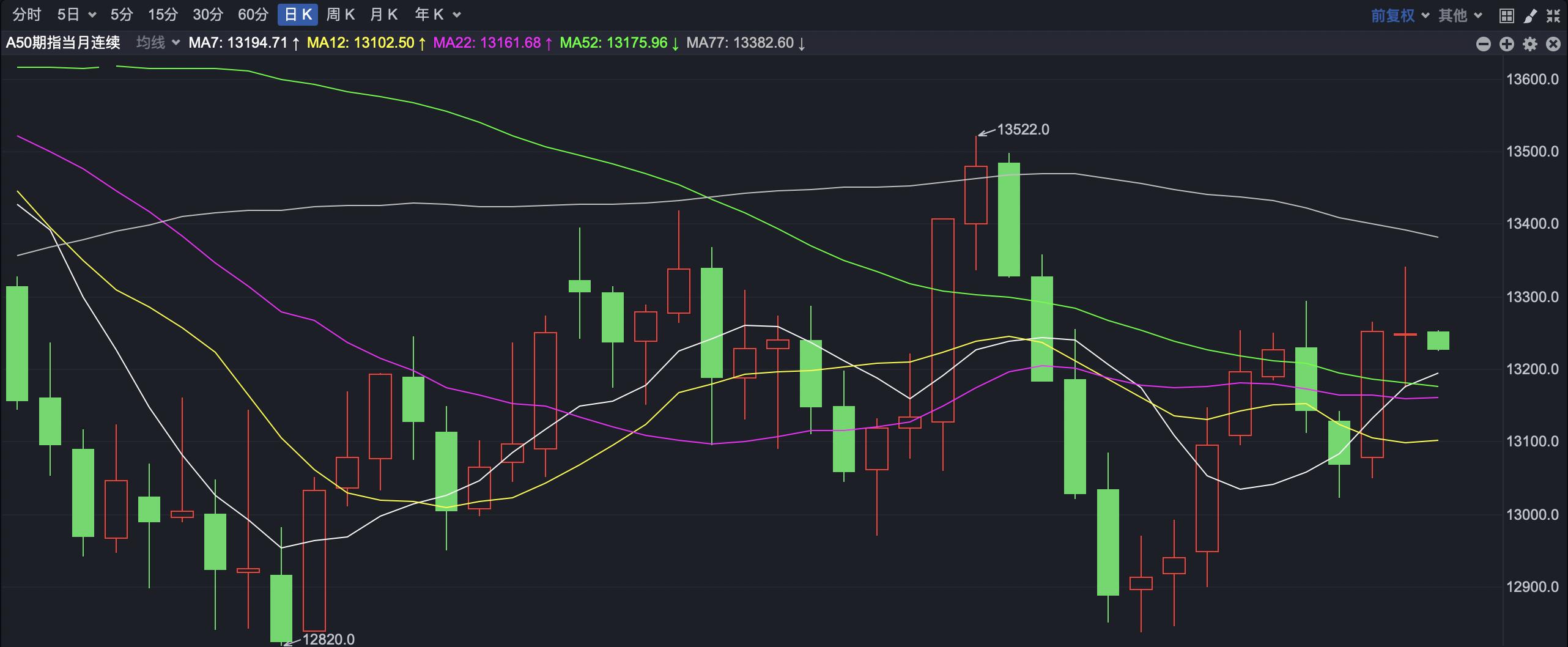 a股连阳后市怎么操作,a股六连阳能否延续