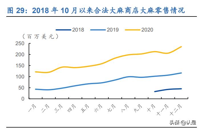 工业大麻的未来发展,工业大麻的未来前景