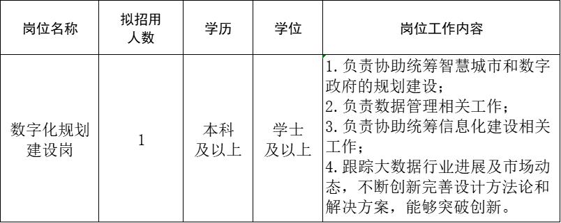 光明公司招聘有内部名额吗,光明新招聘