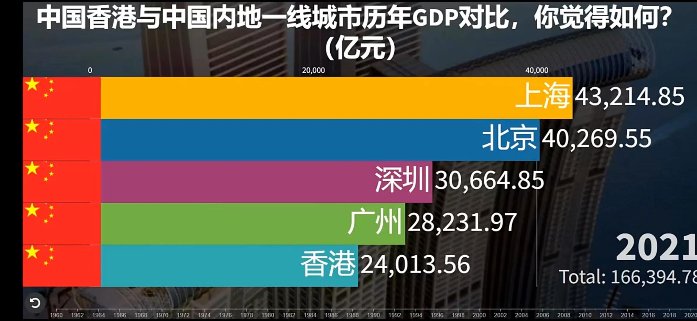 香港回归26周年纪录片,香港回归26周年打折商品