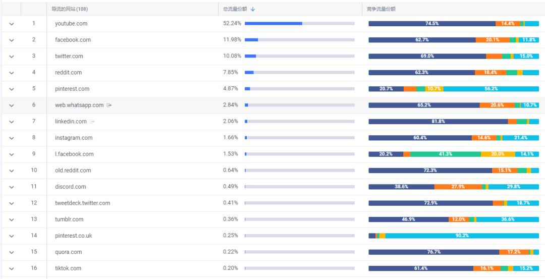 美国消费者也爱“摸鱼”，电商平台周一浏览量最高