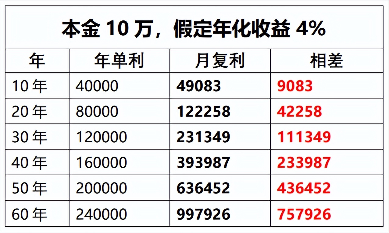 带你看清楚合同,带你一起了解什么是万能账户