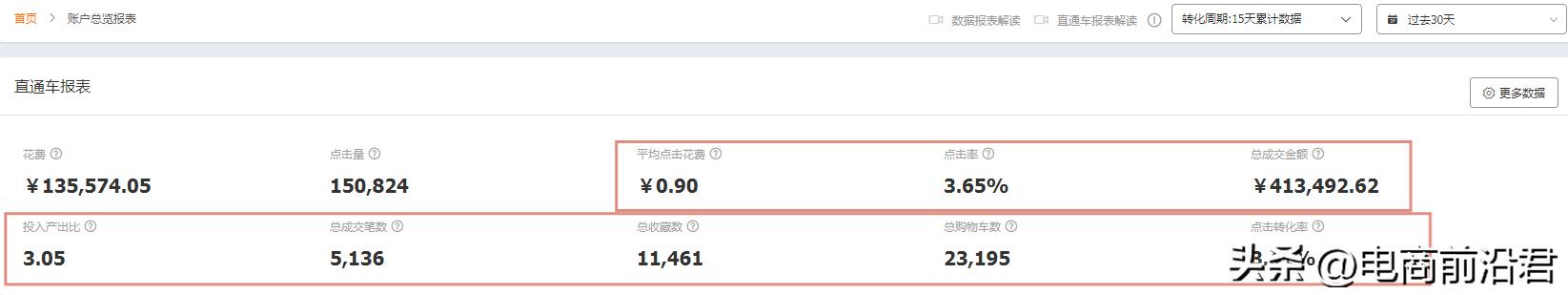 提升淘宝店铺精准流量的方法,淘宝店铺怎么引爆流量和销量