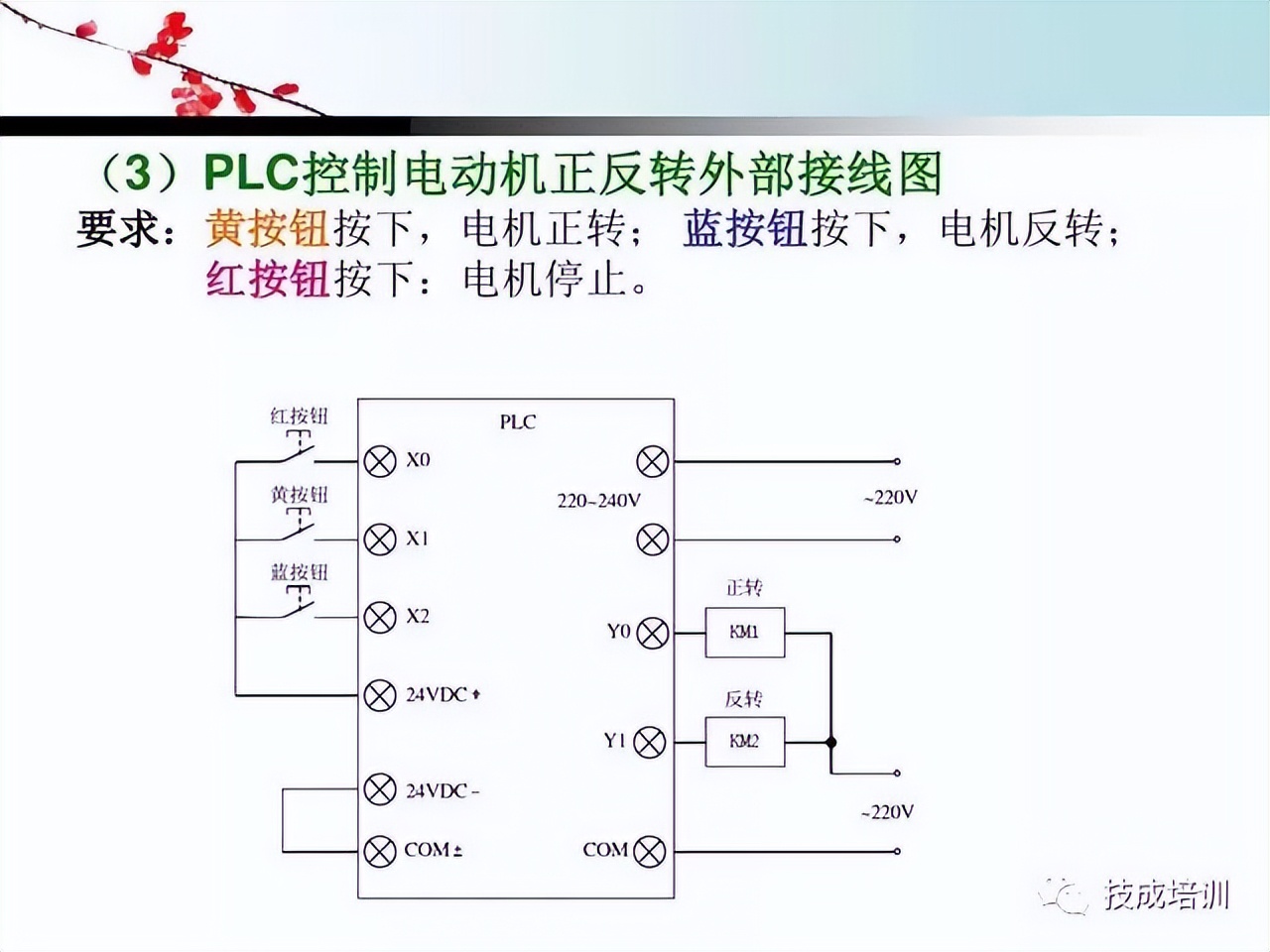 plc编程基本指令和功能指令的区别,plc基础知识入门如何操作