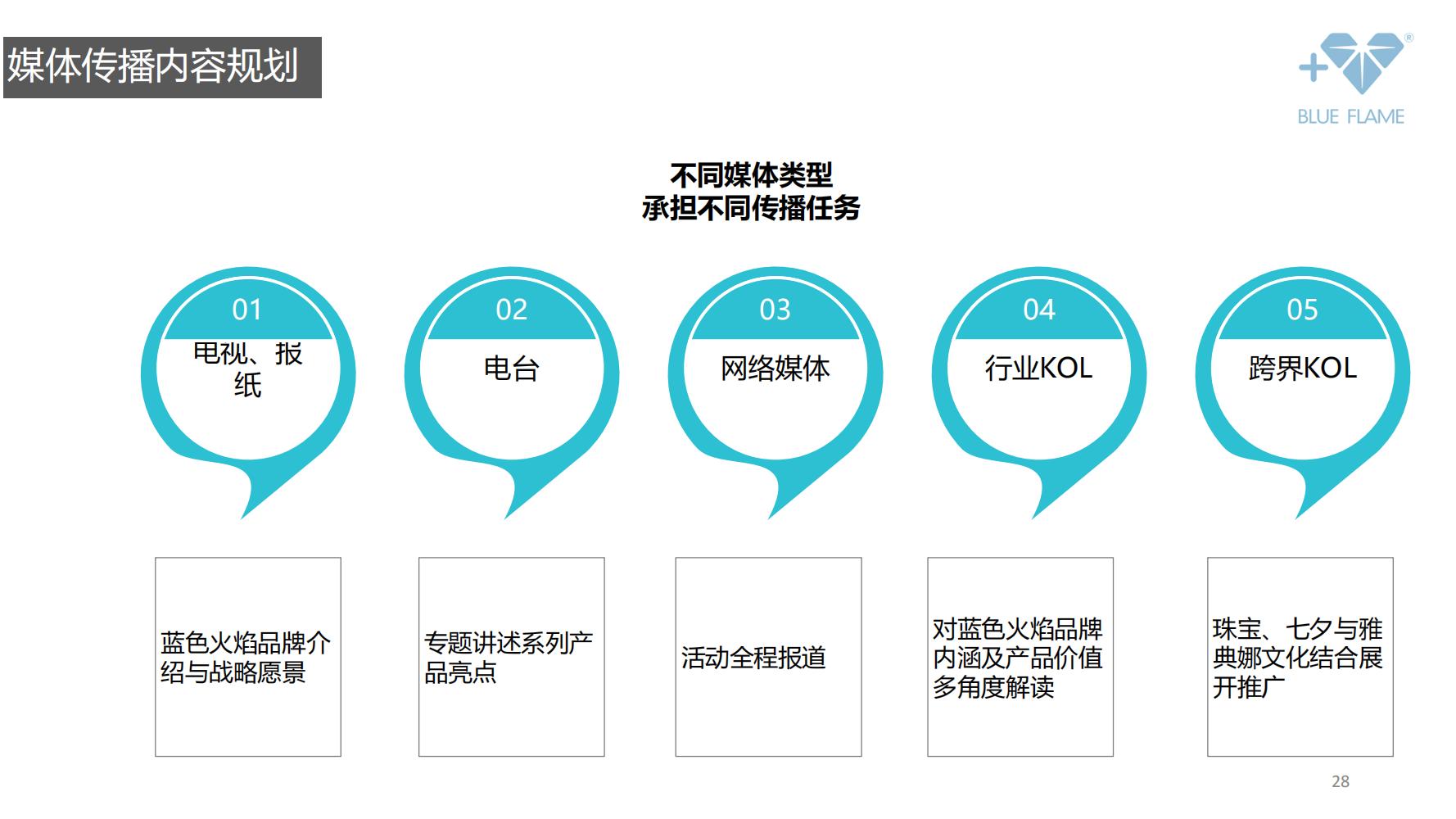 通灵珠宝营销策划,珠宝的营销方案和策划经典案例