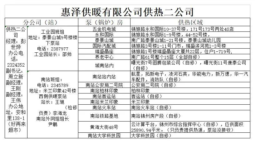 供热公司供暖时间表,2022年春季供热结束时间