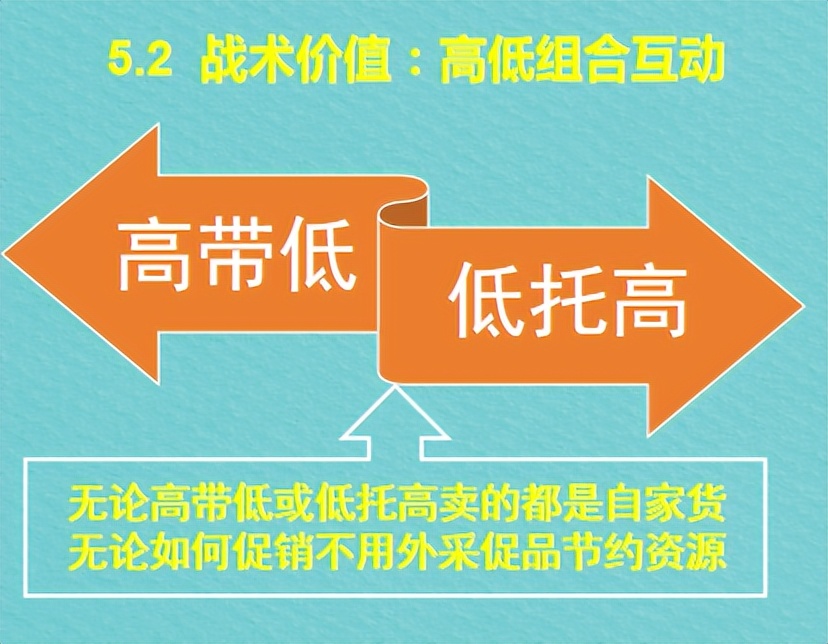 王伟设：光瓶酒市场的七套实战战术及推演