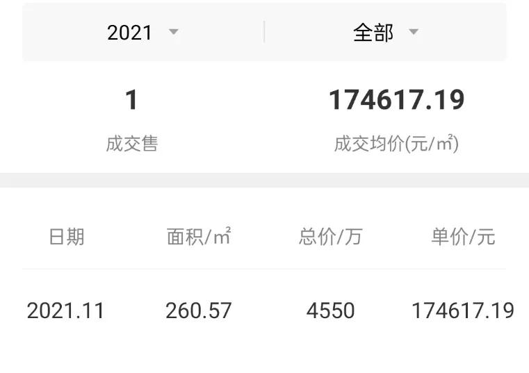 香蜜湖2015年房价,福田香蜜湖房产成交最新数据