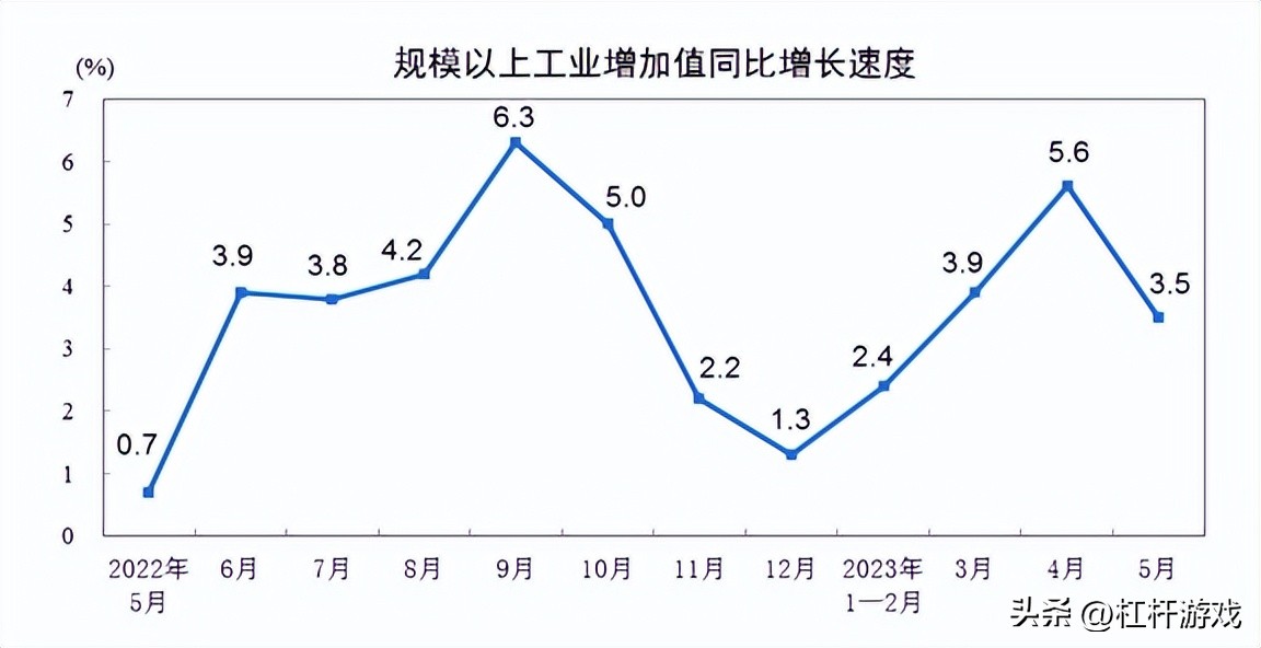 2021就业数据分析,7月经济数据就业