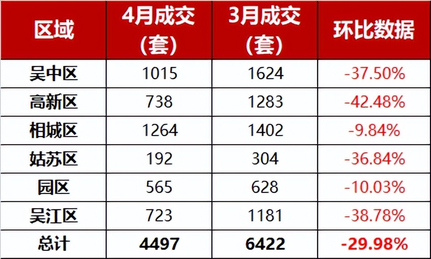 苏州万科锦上和风华苑房价跌吗,苏州各区房价最新排行