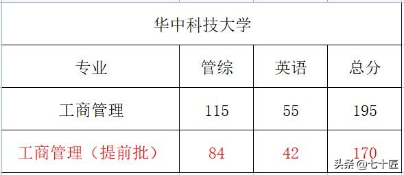 2024年mba考试难度,2023mba报考要求
