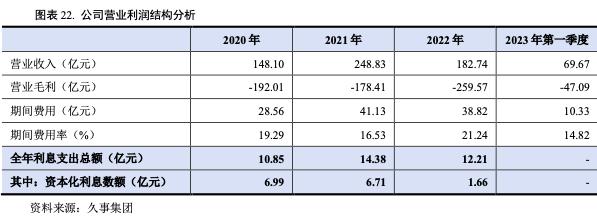 上海久事旅游集团有限公司怎么样,上海久事集团盈利