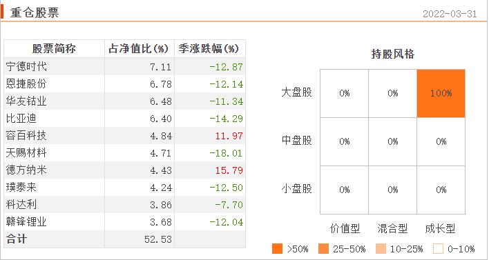 连续五年正收益的主动型基金排名,近3年混合基金前十名
