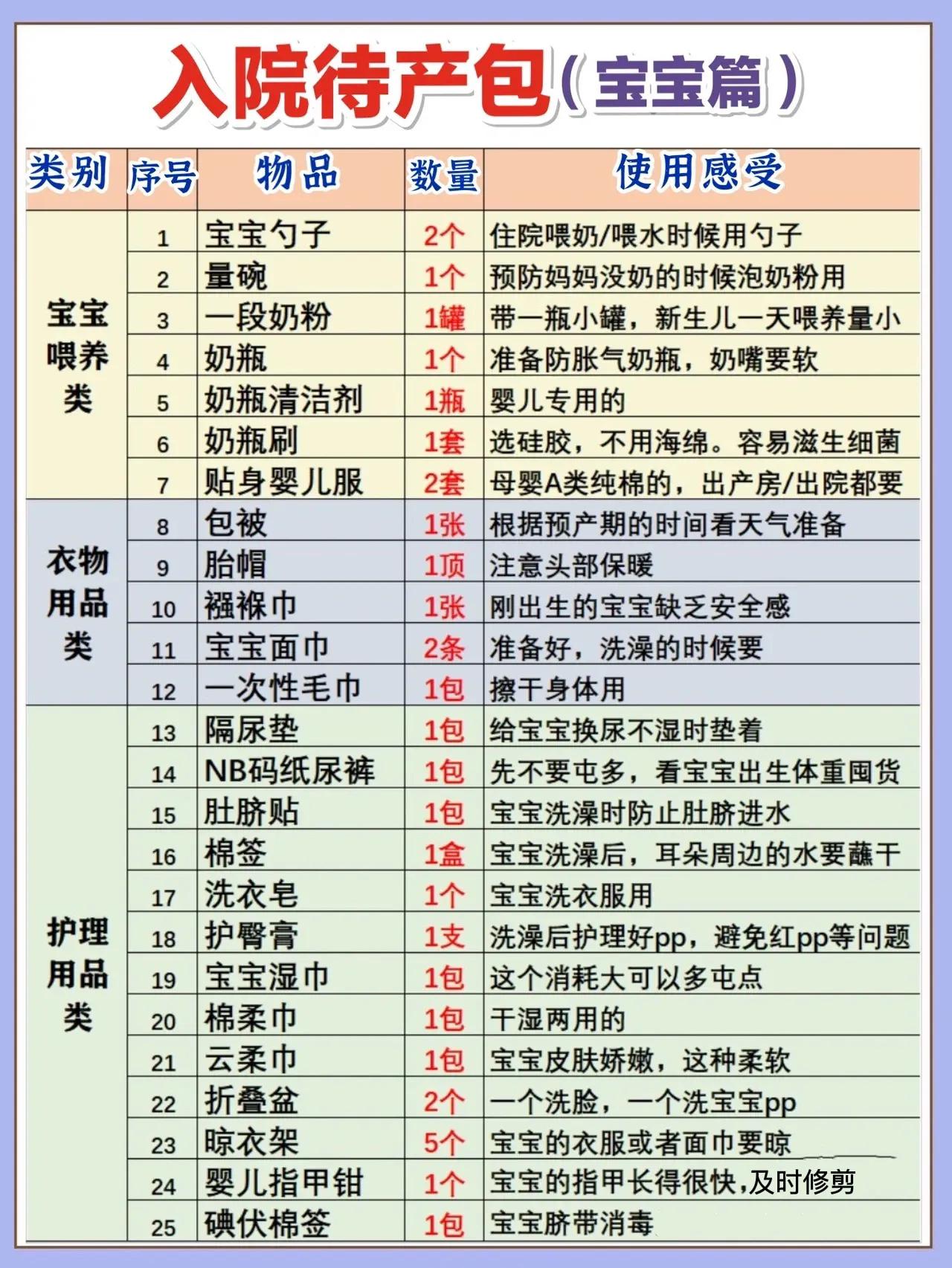 超全住院待产包,超全待产包视频