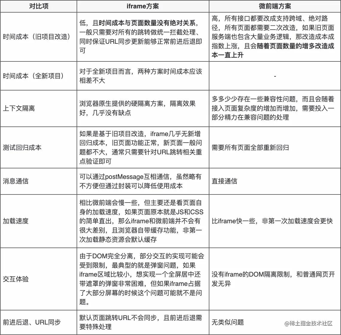 微前端框架的新手指引功能,微前端是干嘛的
