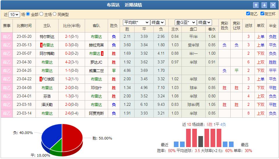 今日竞彩推荐莱切斯特城vs狼队,今日竞彩布雷斯特vs马赛