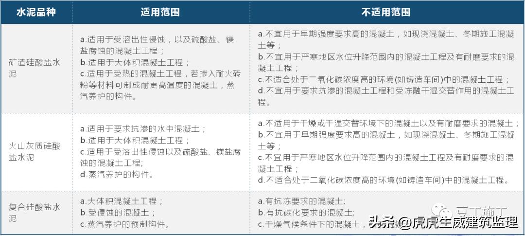 混凝土施工质量控制注意事项,论述混凝土施工中质量控制要点