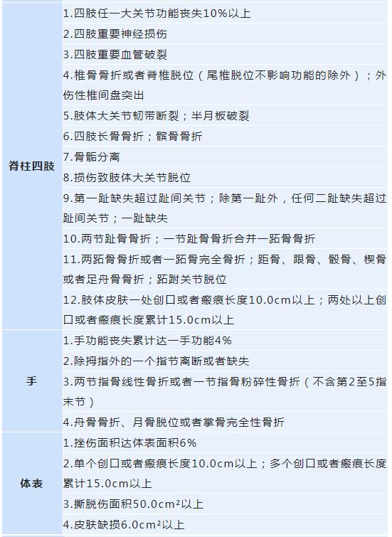 轻伤二级是什么概念图文,解读什么是轻伤二级