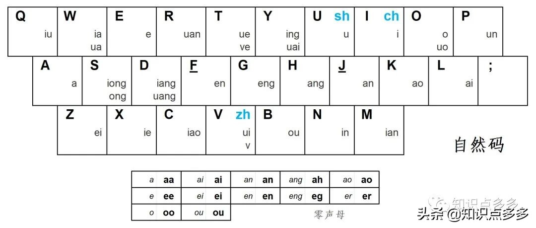 作为一个九零后的无奈,作为九零后的你