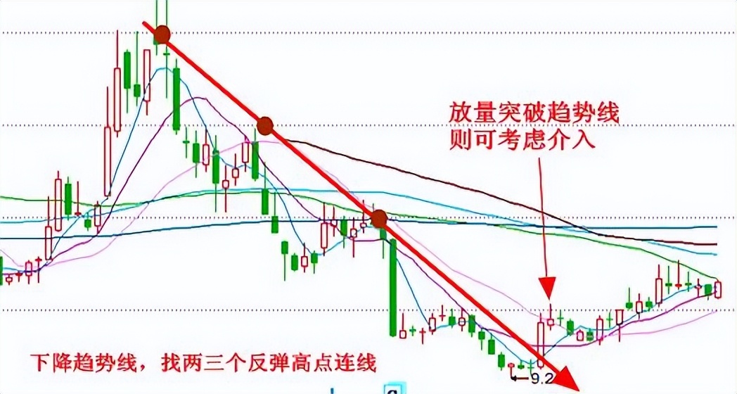 有黄金分割线的炒股app,什么炒股软件可以显示黄金分割线