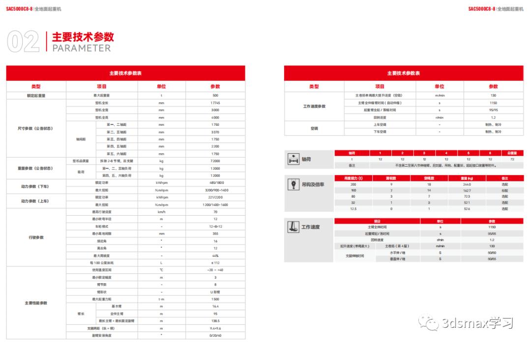 80-100吨汽车吊规格性能,25t汽车吊性能参数表及曲线图
