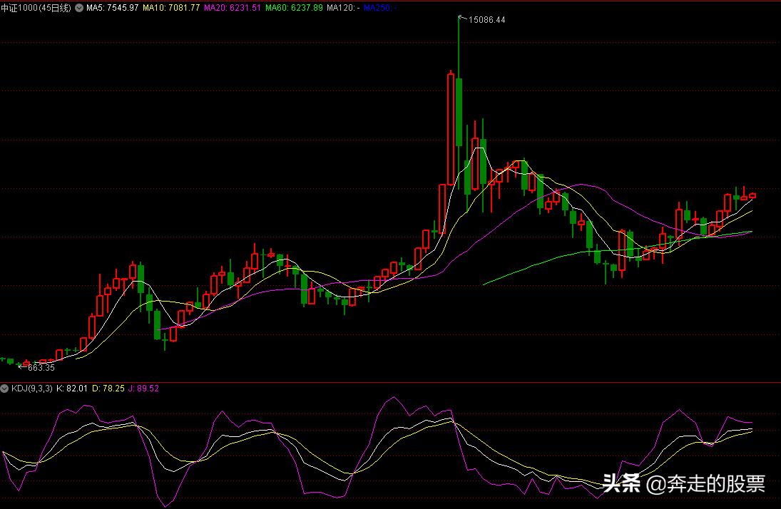 大盘3500点属于高位还是低位,怎么看大盘低位和高位股票走势