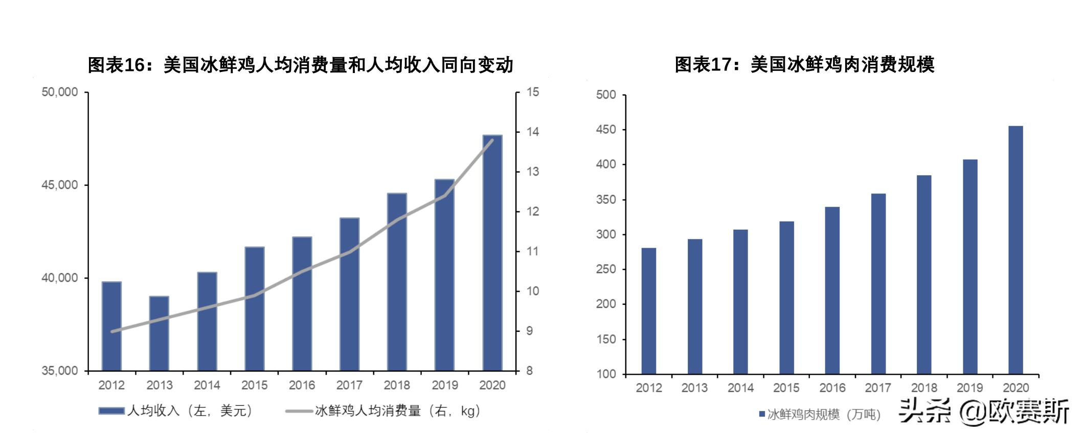 海鲜市场需求消费前景预测,海鲜市场行情报告分析