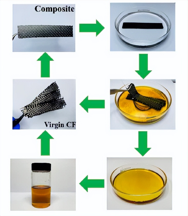 耐腐蚀碳纤维复合材料,抗热冲击性碳纤维复合材料