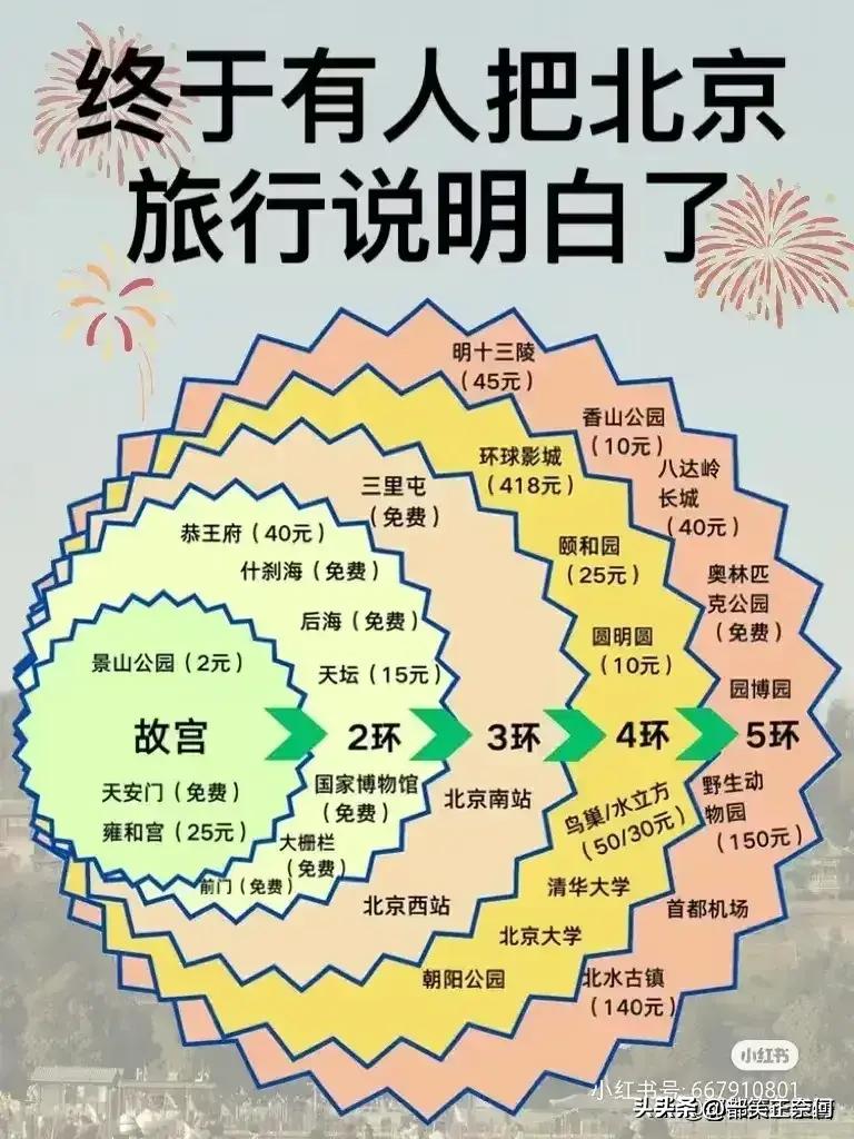云南十二月份旅游最佳之地,广东十二月份旅游最佳之地
