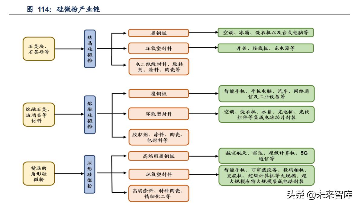 金属材料创新发展,金属新材料的产业链分析