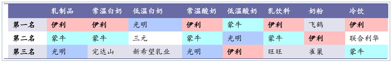 伊利股份宏观经济分析,伊利股份2020年报深度分析报告