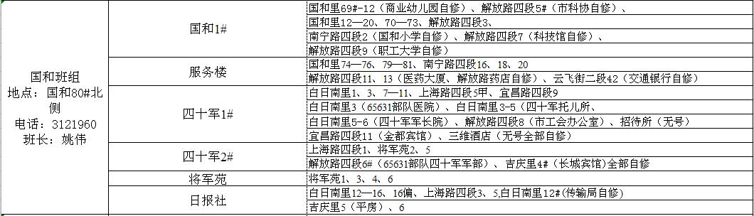 供热公司供暖时间表,2022年春季供热结束时间