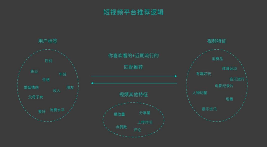 ToB短视频策划与制作