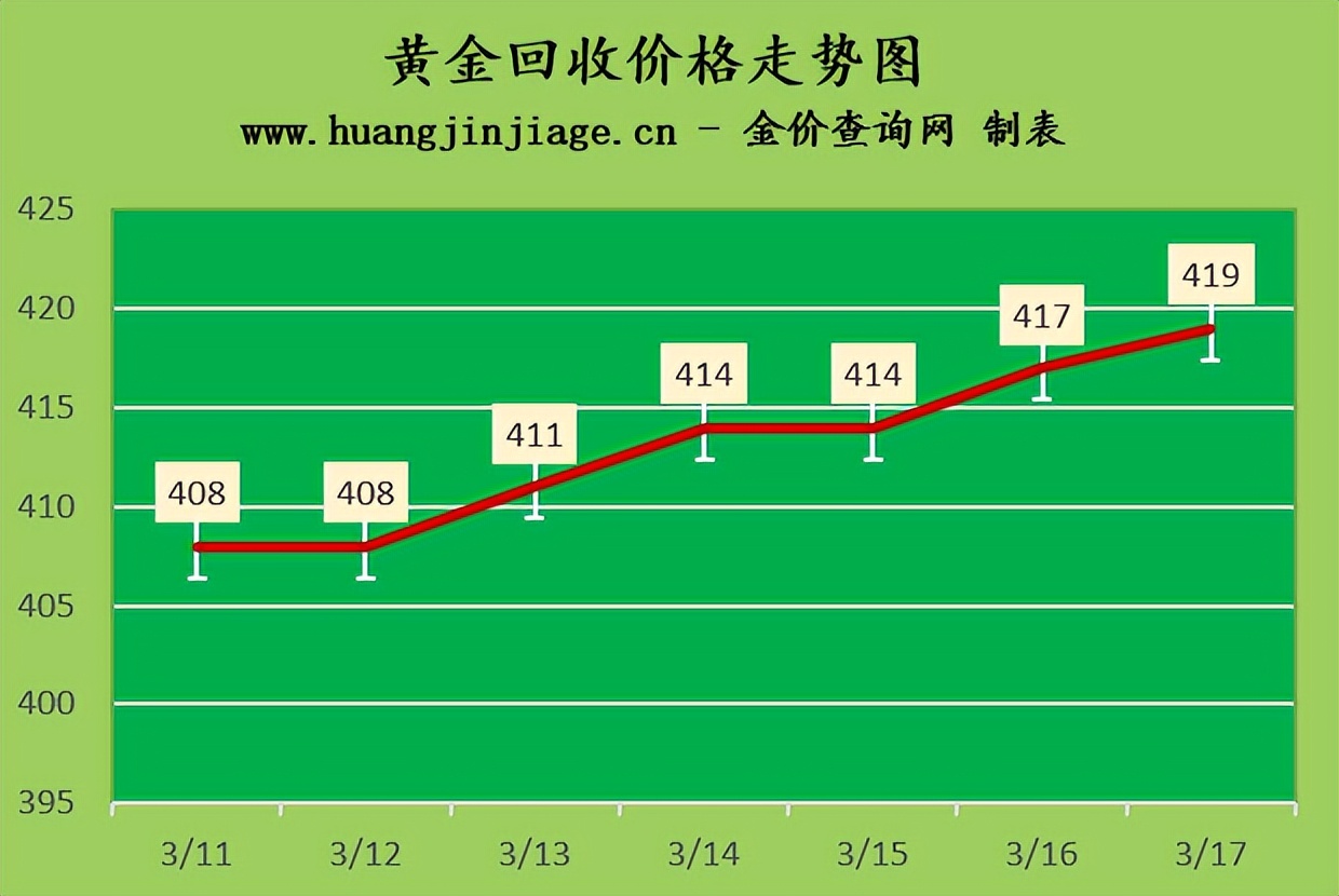 金价2021今天实时多少一克,金价2021年2月走势图多少钱一克