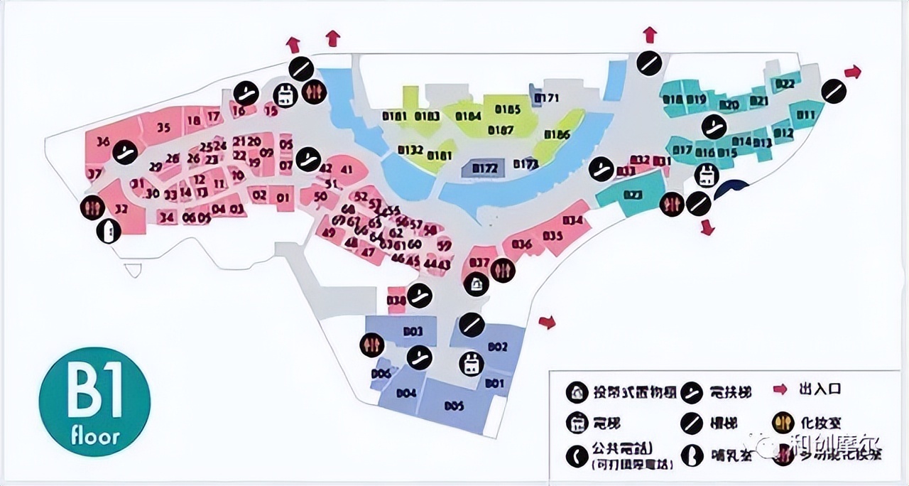 商业业态规划,最有效商业模式的三个逻辑性原则