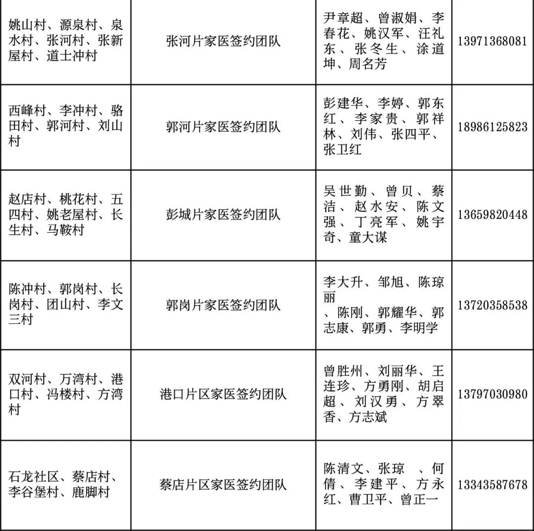 卫健委家庭医生最新消息,武汉市医生名单
