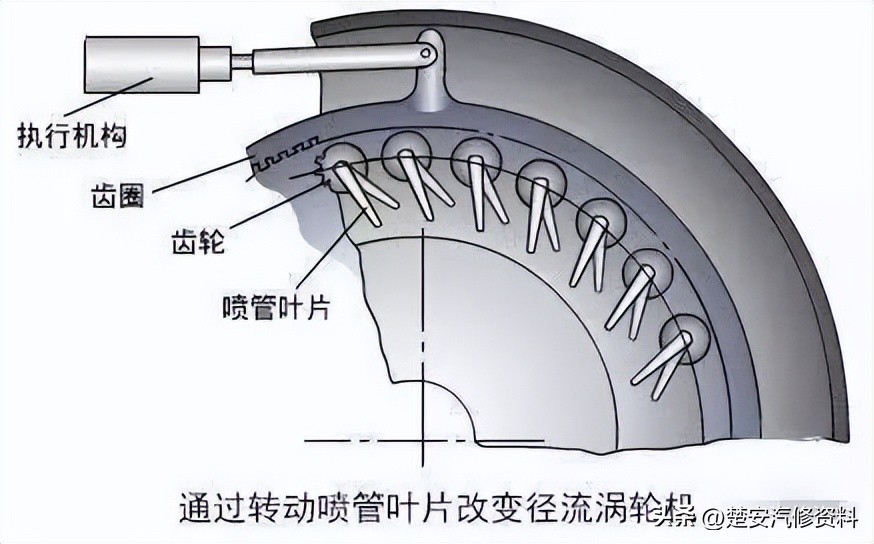 涡轮增压冷却原理,汽车涡轮增压原理动画图解