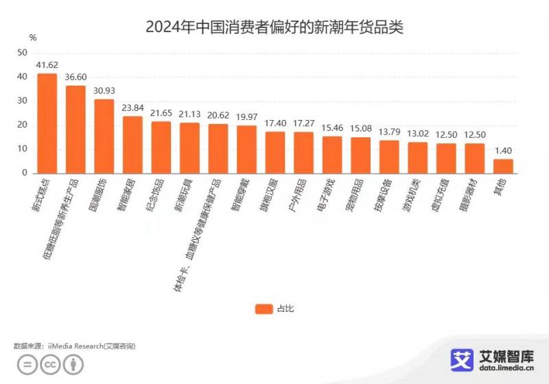 赛博新年礼物,赛博新年